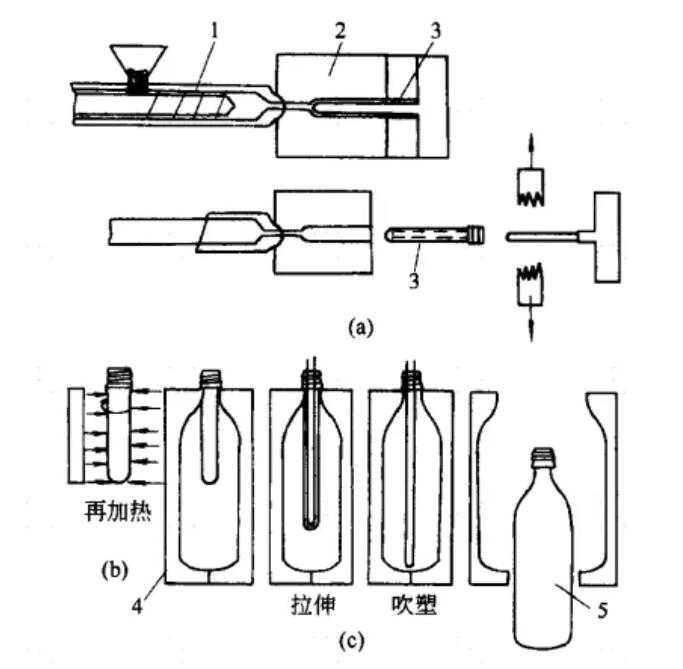 わかりやすい実践ブロー成形　　希少品 わかりやすい実践ブロー成形 (現場のプラスチック成形加工